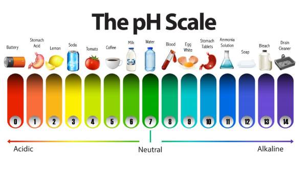 PH؛ از مهم ترین پارامترهای فیزیکی آب