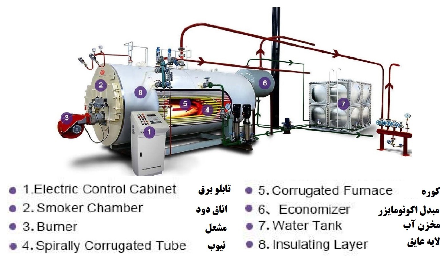 اجزای دیگ بخار Steam Boiler